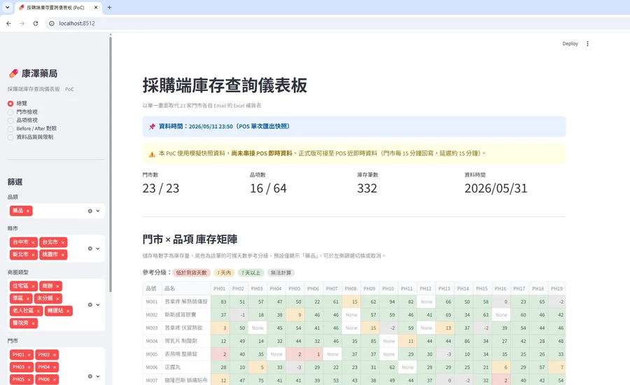 連鎖藥局庫存查詢系統畫面（模擬情境與測試資料）
